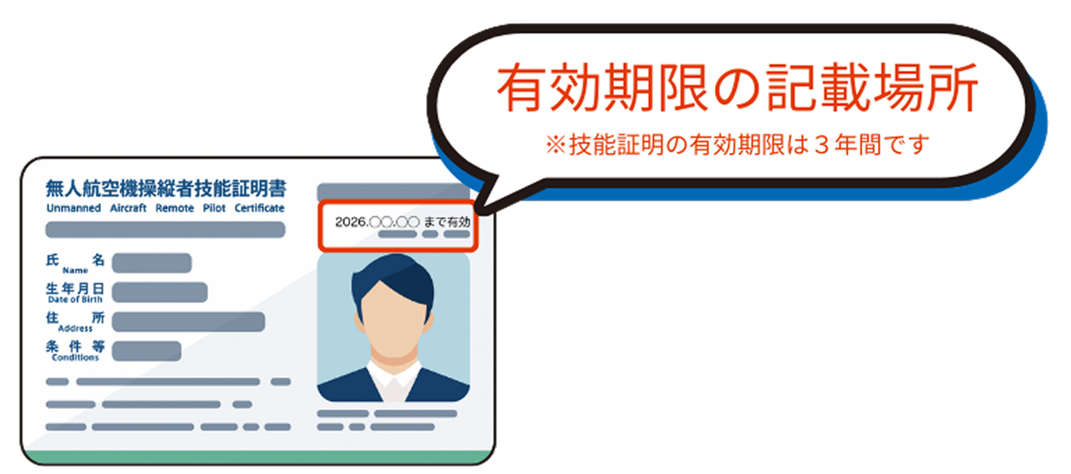 有効期限の記載個所